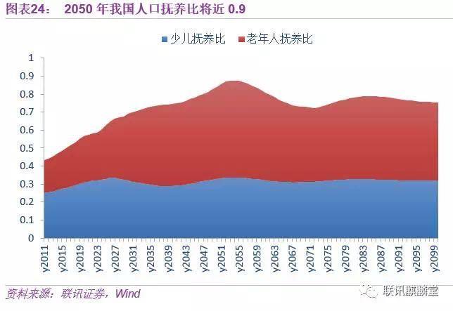 2050年的中国人口_到2050年, 中国人口数量会降低到多少