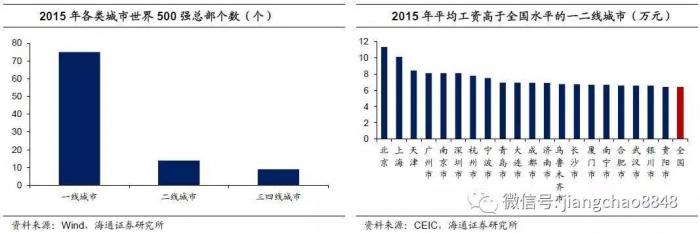 用脚投票的选择--中国人口迁移跟踪|流动人口|农