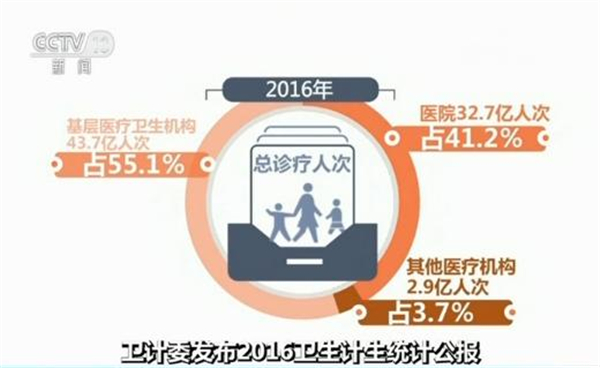 医院增长可以与gdp相比较吗_中国gdp增长图(2)