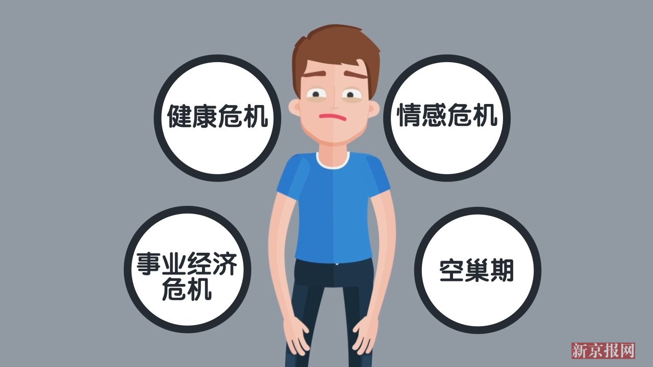 保温杯暴露中年危机?动画科普“中年危机”是啥|保温杯|危机|赵明义_新浪新闻