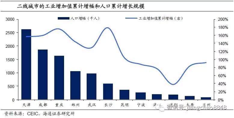 什么叫人口迁移_人口迁移 一场你死我活的城市战争(3)