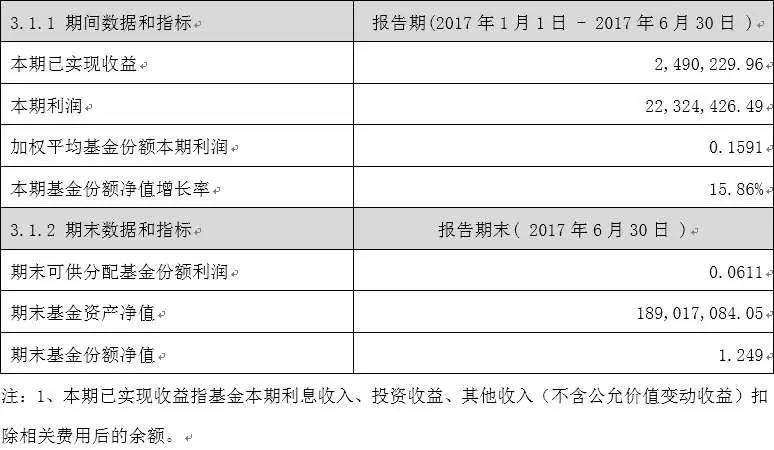 基金半年报抢先看 看看基金大拿都潜伏了哪些