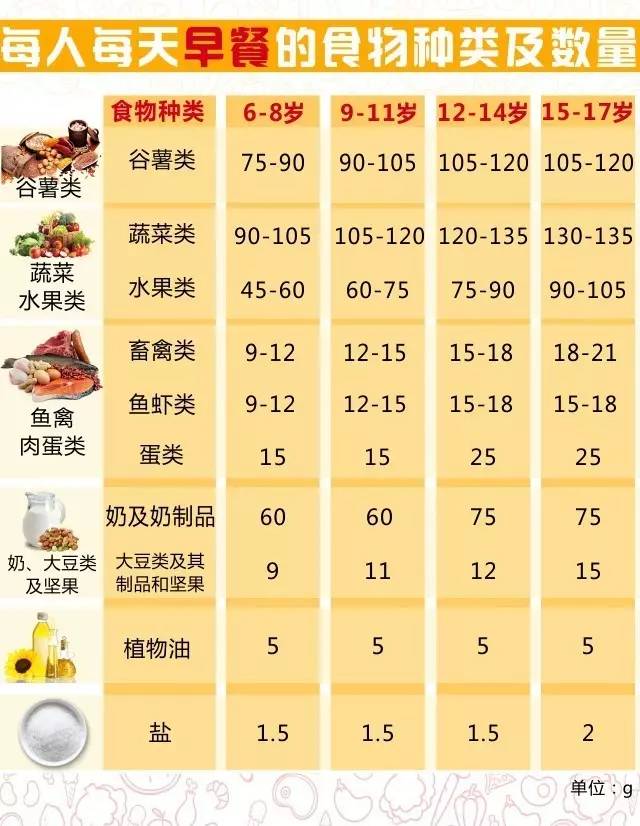 警惕日常饮食中毒素 微塑料危害究竟有多大