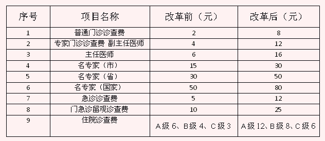 大连人口普查一人多钱_大连2021年人口分布图(2)