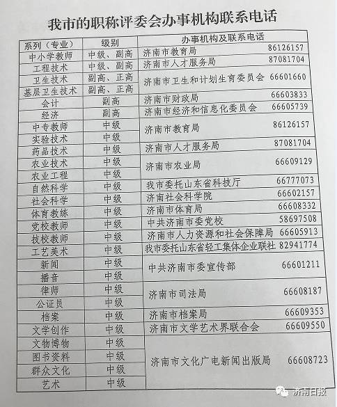 济南职称大改革!有的不用写论文了!教师评审权