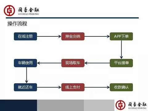 共享货车来了,2700多万物流人的福音?|物流|货