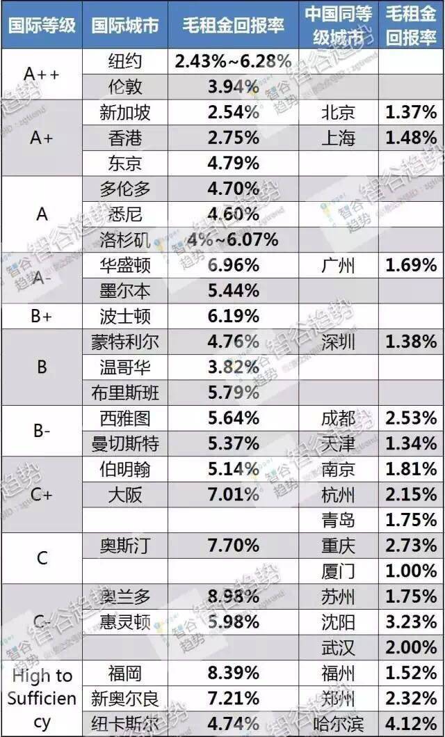 ▲以上分级标准是由英国罗浮堡大学的GaWC提供的2016年最新等级。