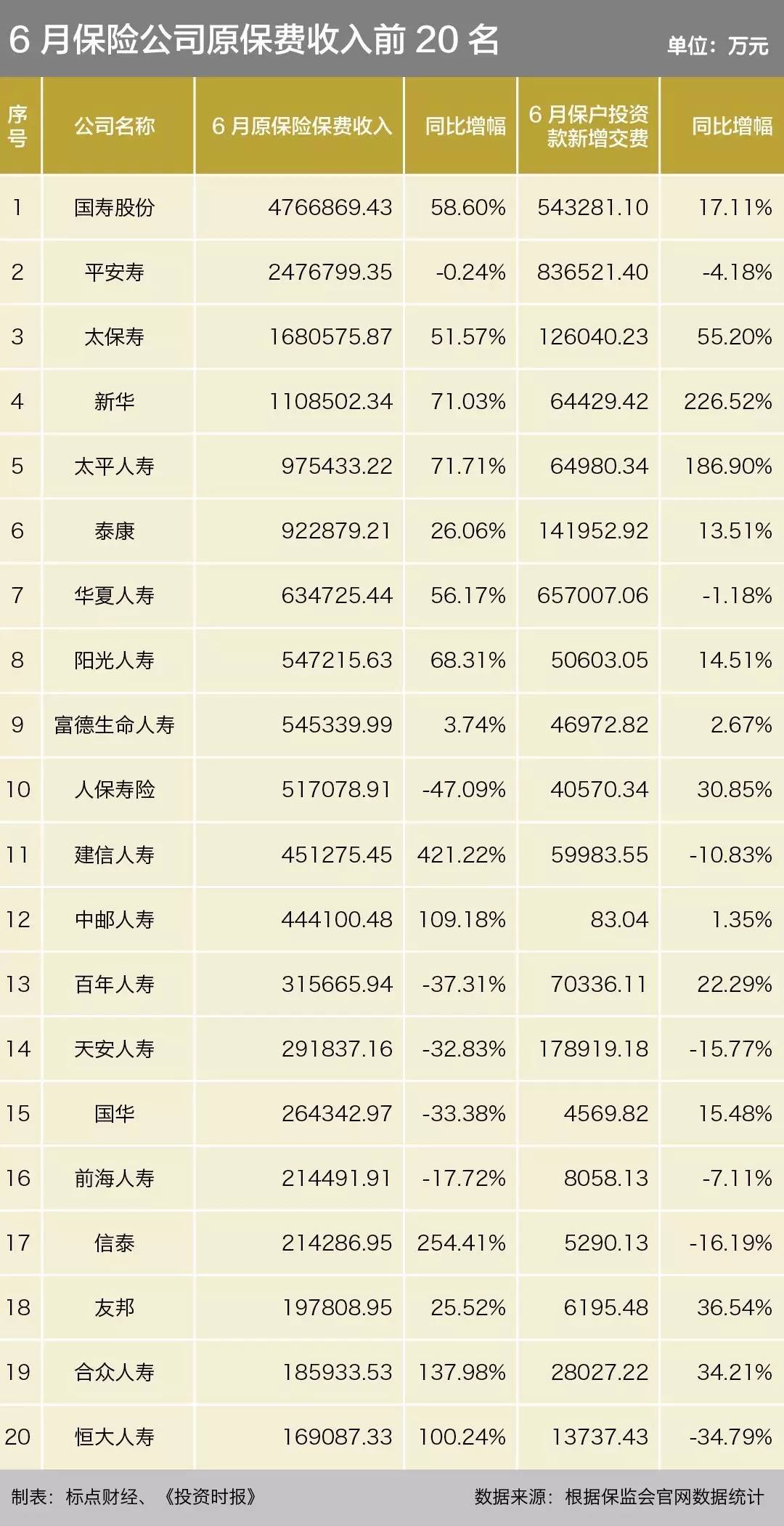 富德生命人寿_生命人寿 保费收入