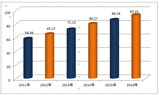 乳山gdp_乳山 打好民生工程 组合拳 ,不断加快民生事业发展(3)