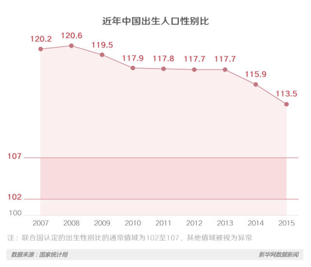 本科人口率_人口普查(3)