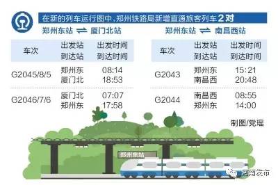 9月21日起郑州铁路局实行新列车运行图!去厦门