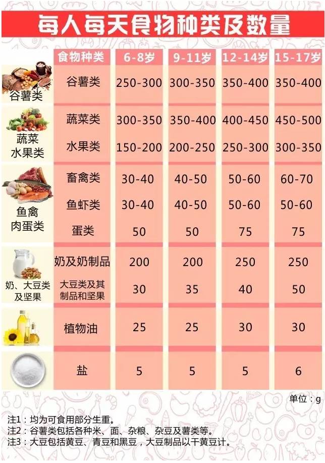 健康|学生餐营养指南来了,6-17岁孩子这样吃准