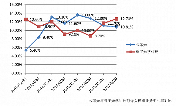 光能成就下一个手机产业链千亿市值吗|欧菲|半