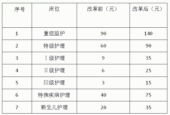 大连人口普查一人多钱_大连2021年人口分布图(2)