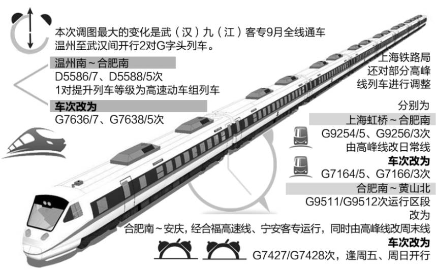 注意啦,合肥至上海动车部分车次将调整!