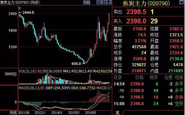 周期股普遍哑火 私募:短期能跌 长期一样还能涨