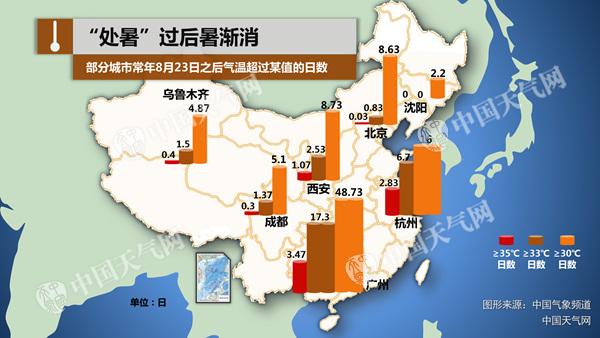 长江流域暑热持续 冷空气频繁东北渐入秋