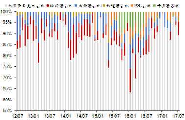 财政支出占比gdp多少_万亿GDP城市卫生健康财政支出排名 京沪深人均超2000元 佛山重视程度最高