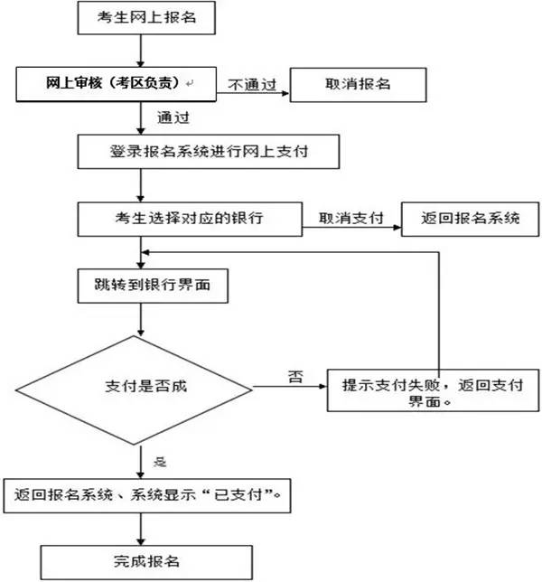 2017年下半年海南中小学教师资格考试时间定