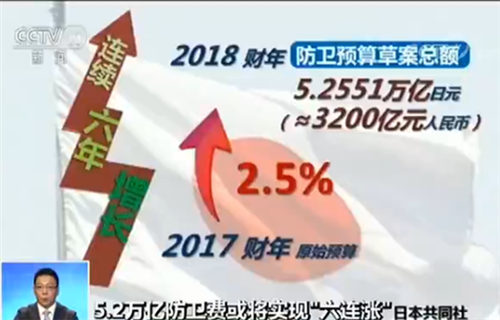 日本防卫预算要六连涨?俄罗斯:表达强烈不满