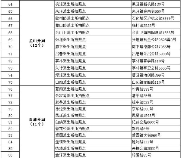 上海人口管理信息平台_成果分享 上海市第一人民医院BIM运维建设通过专家验收