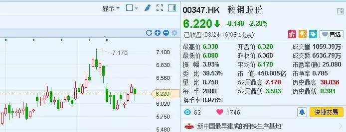 业绩暴增却股价大跌 钢铁股是中场休息还是就