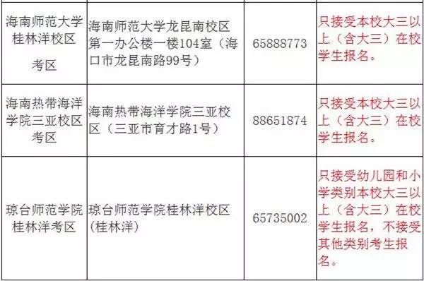 2017年下半年海南中小学教师资格考试时间定