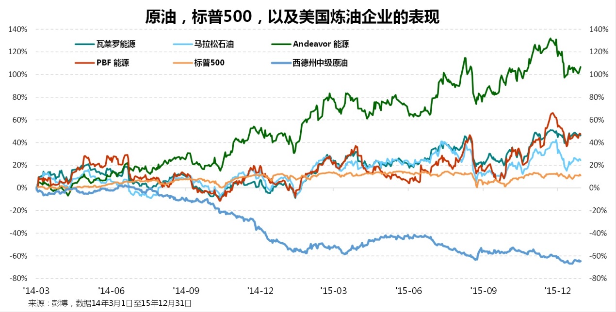 从巴菲特投资美国航空业说起:行业产能对股价