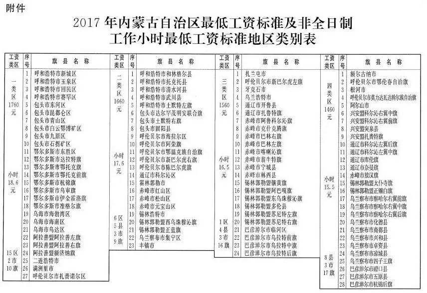 关于调整自治区最低工资标准及非全日制工作小