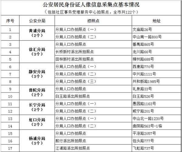 公安局人口身份查询_东莱派出所住宿人员身份查询系统 上线啦 未带身份证扫(3)
