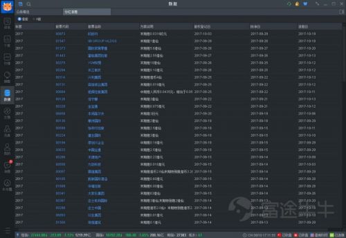 跌来袭时如台风 投资者如何先知先觉?|港股|途