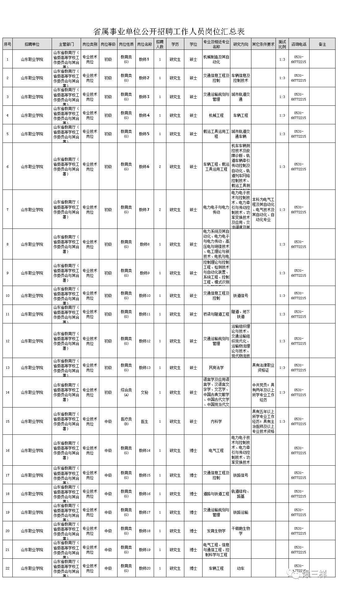 山东3家省属事业单位招聘103人!本科生、研究