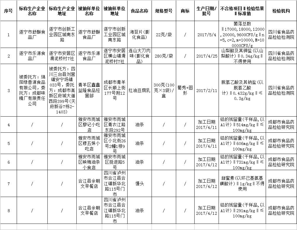 2017中国民营企业500强榜单出炉!四川10家企