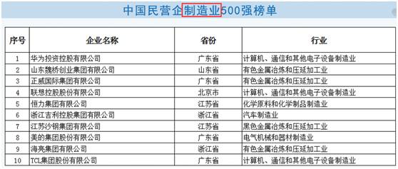 民企500强出炉华为万科纳税最多 入围门槛超1