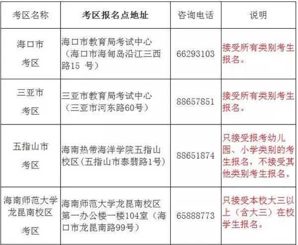 2017年下半年海南中小学教师资格考试时间定