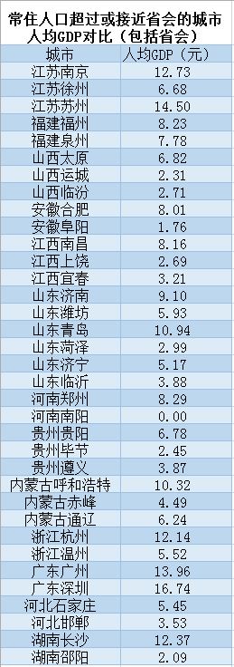 山东人口分布图_山东人口再布局,两千万人口流动推动胶东崛起,山东重回巅峰