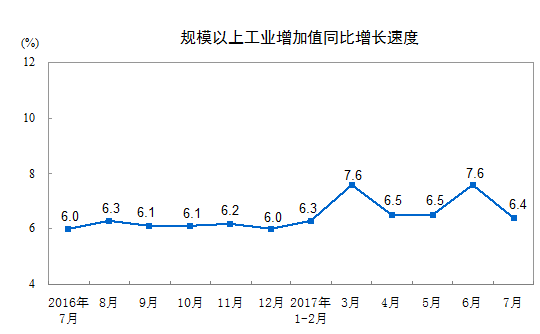 铁路货运等多指标稳中有升 8月工业增速或回升