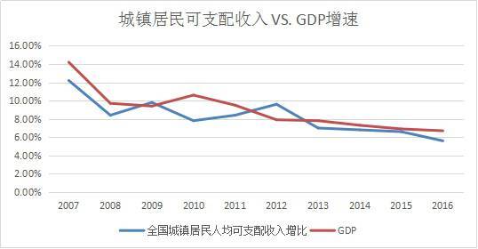 人口的购买力_人口普查