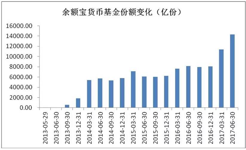 年营收达40亿 净赚近11亿创行业新纪录|马云|天