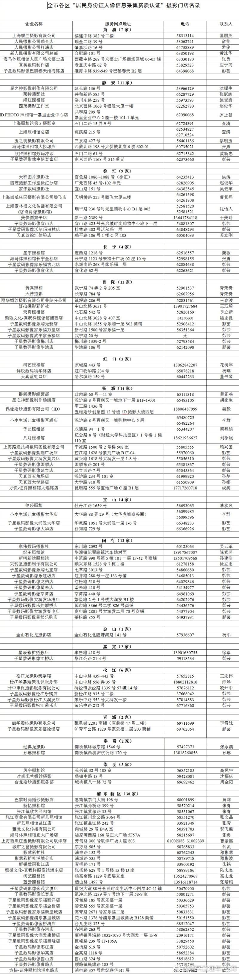 上海这122家照相馆被授权拍摄身份证照片