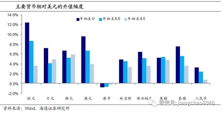 汇率跌gdp