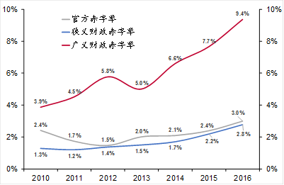 gdp是广义指数还是狭义_李迅雷谈广义财政支出 经济回暖被忽视的重要因素