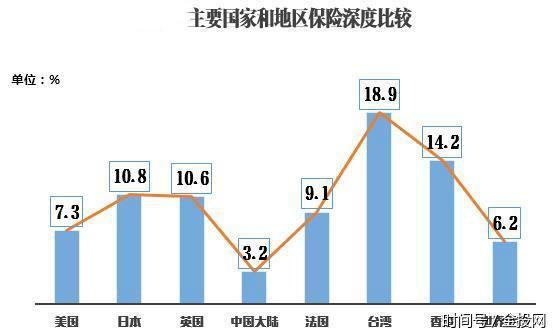 为什么,中国人不喜欢保险?也不愿意买保险?|保