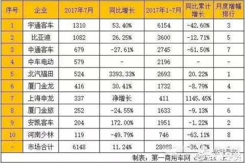 比亚迪股票最低多少可以买 xvEG-fykcypq5439012.jpg