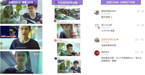 中国首家汽车电商无孔不入的营销是这样的!