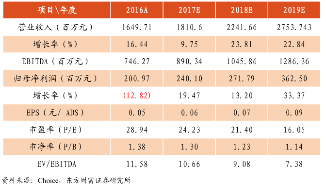 55)业绩会问答:全年收入保证增12%以上 上海项
