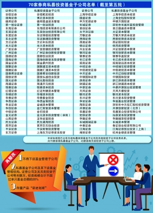 券商直投二级子公司叫停 募资能力成核心竞争