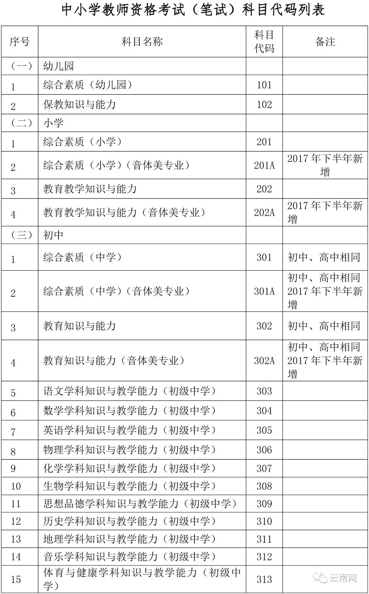 工业物联网解读-学习视频教程-腾讯课堂