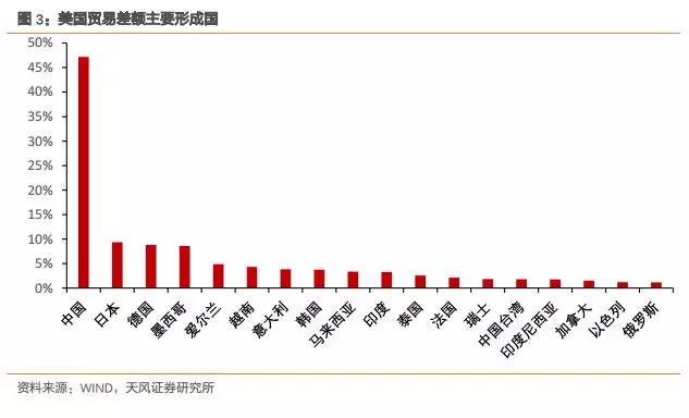 如果中美真爆发贸易战,会打成什么样|贸易战|中