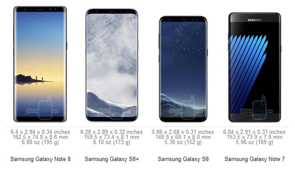 Note8电池容量比S8+还少:三星出面解释|三星|